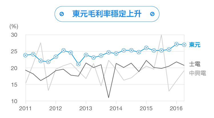 東元電機通過互聯網+實現智能制造華麗轉身 - TECO東元電機 | 變頻器·伺服電機·減速機·電機解決方案