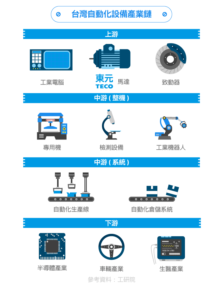 東元電機通過互聯網+實現智能制造華麗轉身 - TECO東元電機 | 變頻器·伺服電機·減速機·電機解決方案