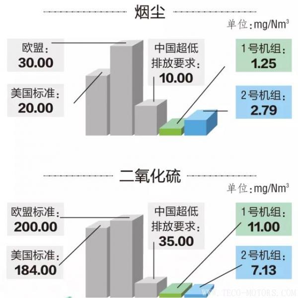 14億打造火電“花園” 值不值？ - TECO東元電機(jī) | 變頻器·伺服電機(jī)·減速機(jī)·電機(jī)解決方案