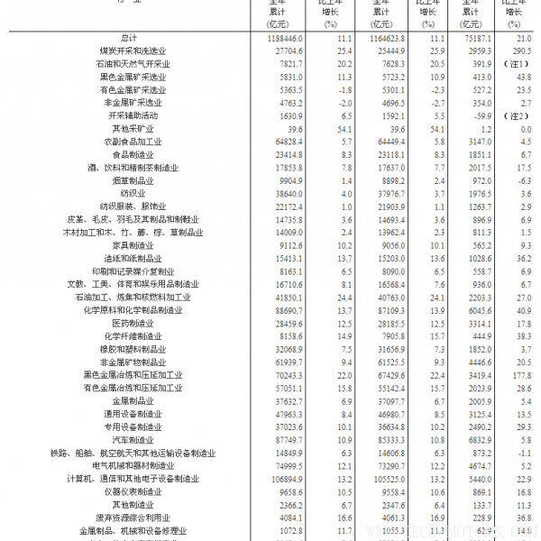 【壓縮機】空壓機行業需注意:2017年全國規模以上工業企業利潤增長21% 行業資訊 第7張 【壓縮機】空壓機行業需注意:2017年全國規模以上工業企業利潤增長21% - TECO東元電機 | 變頻器·伺服電機·減速機·電機解決方案