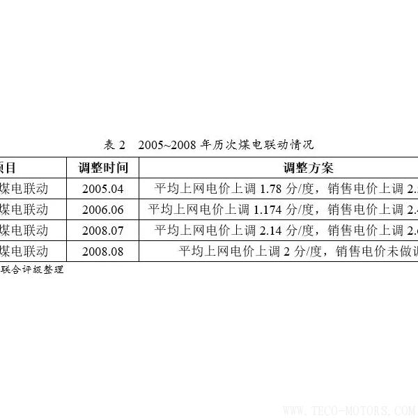 深度丨2017年中國火電行業(yè)研究報告 - TECO東元電機(jī) | 變頻器·伺服電機(jī)·減速機(jī)·電機(jī)解決方案