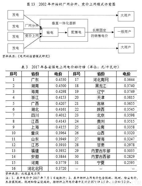 深度丨2017年中國火電行業(yè)研究報告 - TECO東元電機(jī) | 變頻器·伺服電機(jī)·減速機(jī)·電機(jī)解決方案