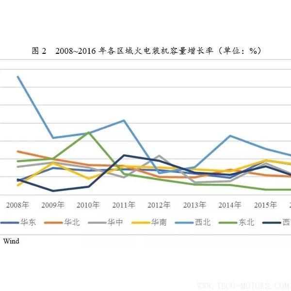 深度丨2017年中國火電行業(yè)研究報告 - TECO東元電機(jī) | 變頻器·伺服電機(jī)·減速機(jī)·電機(jī)解決方案