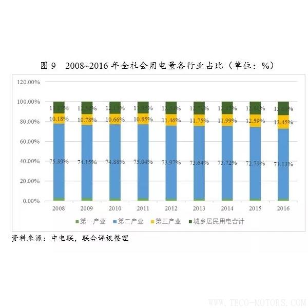 深度丨2017年中國火電行業(yè)研究報告 - TECO東元電機(jī) | 變頻器·伺服電機(jī)·減速機(jī)·電機(jī)解決方案
