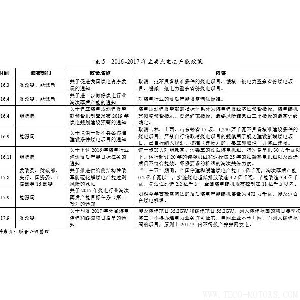 深度丨2017年中國火電行業(yè)研究報告 - TECO東元電機(jī) | 變頻器·伺服電機(jī)·減速機(jī)·電機(jī)解決方案