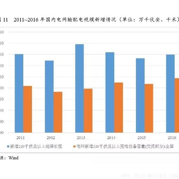 深度丨2017年中國火電行業(yè)研究報告 - TECO東元電機(jī) | 變頻器·伺服電機(jī)·減速機(jī)·電機(jī)解決方案