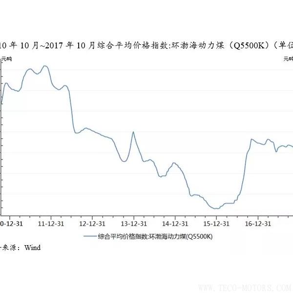 深度丨2017年中國火電行業(yè)研究報告 - TECO東元電機(jī) | 變頻器·伺服電機(jī)·減速機(jī)·電機(jī)解決方案