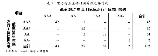 深度丨2017年中國火電行業(yè)研究報告 - TECO東元電機(jī) | 變頻器·伺服電機(jī)·減速機(jī)·電機(jī)解決方案