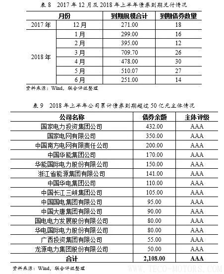 深度丨2017年中國火電行業(yè)研究報告 - TECO東元電機(jī) | 變頻器·伺服電機(jī)·減速機(jī)·電機(jī)解決方案