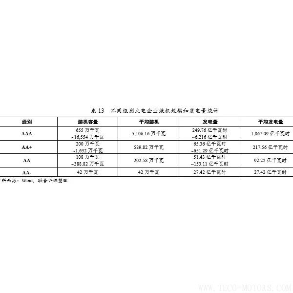 深度丨2017年中國火電行業(yè)研究報告 - TECO東元電機(jī) | 變頻器·伺服電機(jī)·減速機(jī)·電機(jī)解決方案