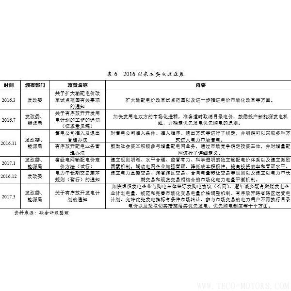 深度丨2017年中國火電行業(yè)研究報告 - TECO東元電機(jī) | 變頻器·伺服電機(jī)·減速機(jī)·電機(jī)解決方案