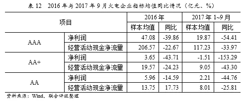 深度丨2017年中國火電行業(yè)研究報告 - TECO東元電機(jī) | 變頻器·伺服電機(jī)·減速機(jī)·電機(jī)解決方案