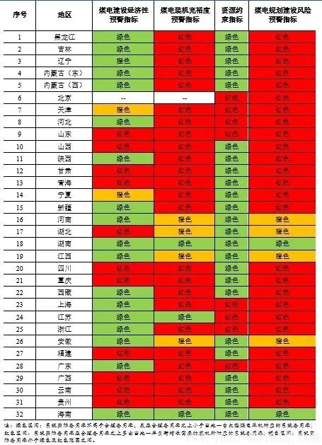 深度丨2017年中國火電行業(yè)研究報告 - TECO東元電機(jī) | 變頻器·伺服電機(jī)·減速機(jī)·電機(jī)解決方案