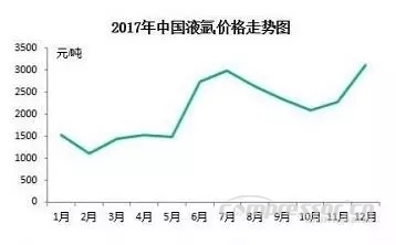 【壓縮機】2017年度中國工業(yè)氣體行業(yè)的三大關鍵詞 行業(yè)資訊 第3張 【壓縮機】2017年度中國工業(yè)氣體行業(yè)的三大關鍵詞 - TECO東元電機 | 變頻器·伺服電機·減速機·電機解決方案