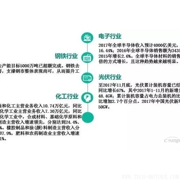 【壓縮機】2017年度中國工業(yè)氣體行業(yè)的三大關鍵詞 行業(yè)資訊 第8張 【壓縮機】2017年度中國工業(yè)氣體行業(yè)的三大關鍵詞 - TECO東元電機 | 變頻器·伺服電機·減速機·電機解決方案