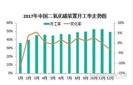 【壓縮機】2017年度中國工業(yè)氣體行業(yè)的三大關鍵詞 行業(yè)資訊 第7張 【壓縮機】2017年度中國工業(yè)氣體行業(yè)的三大關鍵詞 - TECO東元電機 | 變頻器·伺服電機·減速機·電機解決方案