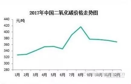 【壓縮機】2017年度中國工業(yè)氣體行業(yè)的三大關鍵詞 行業(yè)資訊 第4張 【壓縮機】2017年度中國工業(yè)氣體行業(yè)的三大關鍵詞 - TECO東元電機 | 變頻器·伺服電機·減速機·電機解決方案
