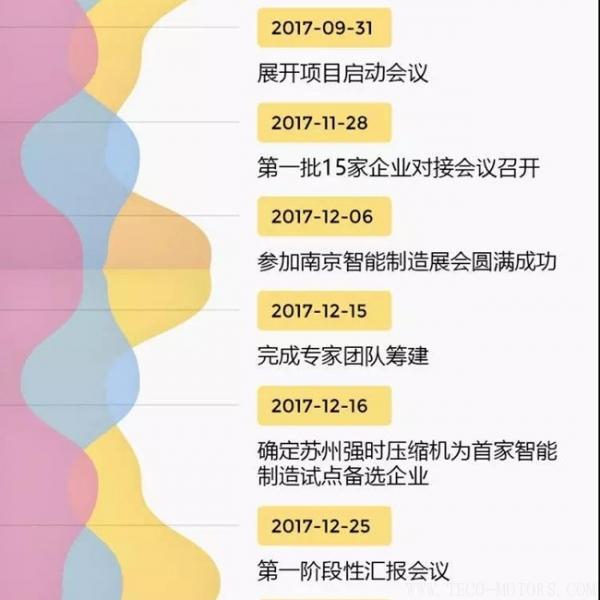 【壓縮機】蘇州強時入選昆山智能制造第一批首家試點單位 行業資訊 第6張 【壓縮機】蘇州強時入選昆山智能制造第一批首家試點單位 - TECO東元電機 | 變頻器·伺服電機·減速機·電機解決方案