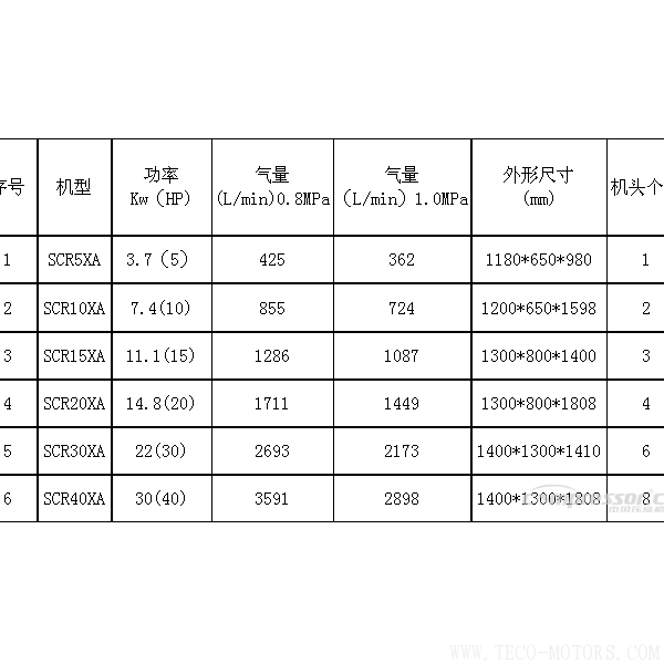 【壓縮機】斯可絡“日式精工”無油渦旋機載新上市 - TECO東元電機 | 變頻器·伺服電機·減速機·電機解決方案
