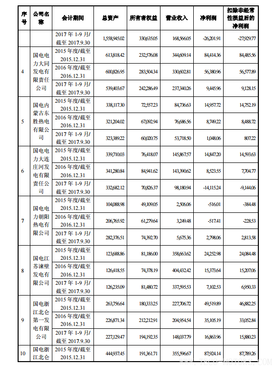 【電廠】中國神華與國電電力將組建合資公司 裝機超8000萬千瓦 - TECO東元電機 | 變頻器·伺服電機·減速機·電機解決方案