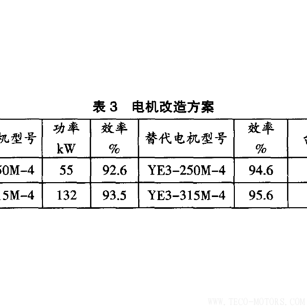 高效電機的節能經濟分析及應用 - TECO東元電機 | 變頻器·伺服電機·減速機·電機解決方案