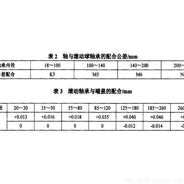 防爆電機抱軸故障的原因及預防 - TECO東元電機 | 變頻器·伺服電機·減速機·電機解決方案