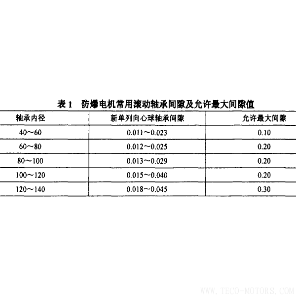 防爆電機抱軸故障的原因及預防 - TECO東元電機 | 變頻器·伺服電機·減速機·電機解決方案