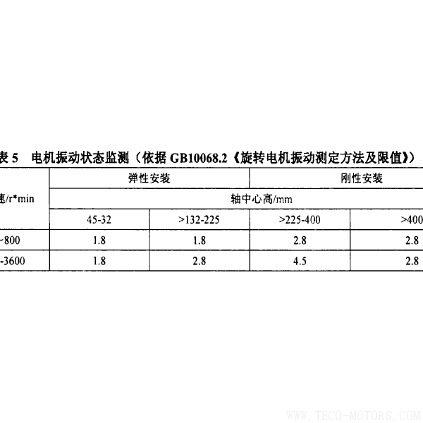 防爆電機抱軸故障的原因及預防 - TECO東元電機 | 變頻器·伺服電機·減速機·電機解決方案