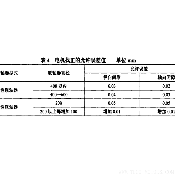 防爆電機抱軸故障的原因及預防 - TECO東元電機 | 變頻器·伺服電機·減速機·電機解決方案