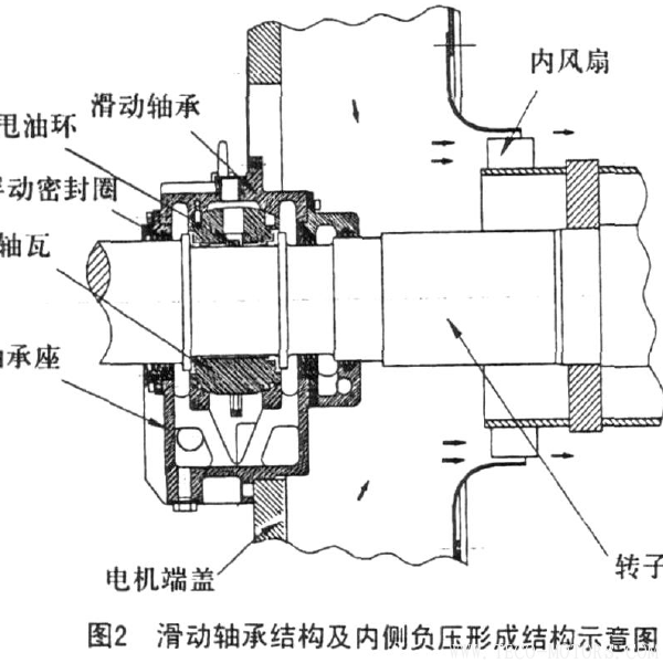 高壓防爆電機滑動軸承漏油的原因分析與防治  - TECO東元電機 | 變頻器·伺服電機·減速機·電機解決方案