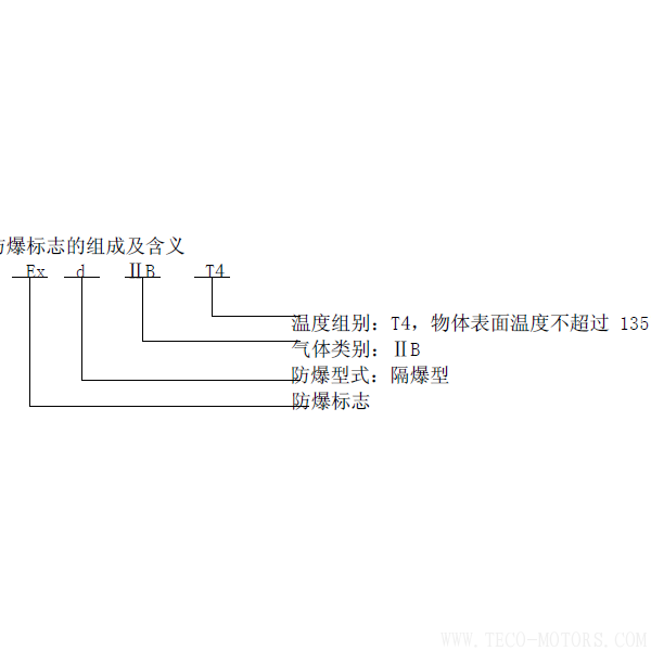 電機防爆等級 - TECO東元電機 | 變頻器·伺服電機·減速機·電機解決方案