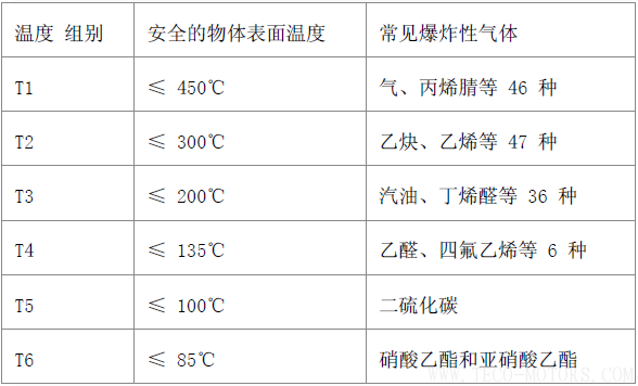 電機防爆等級 - TECO東元電機 | 變頻器·伺服電機·減速機·電機解決方案