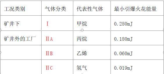 電機防爆等級 - TECO東元電機 | 變頻器·伺服電機·減速機·電機解決方案