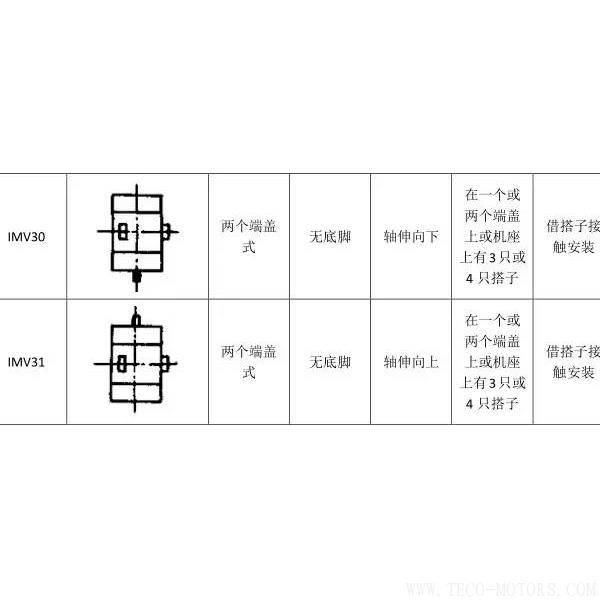 最全面電機(jī)安裝方式介紹 - TECO東元電機(jī) | 變頻器·伺服電機(jī)·減速機(jī)·電機(jī)解決方案