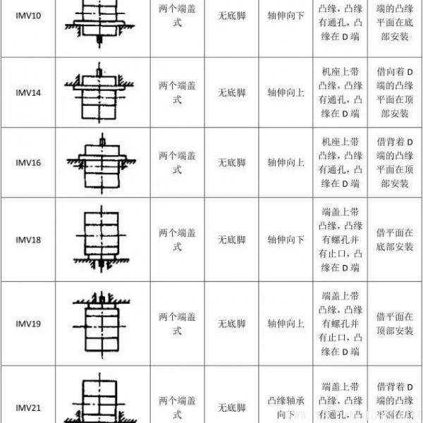 最全面電機(jī)安裝方式介紹 - TECO東元電機(jī) | 變頻器·伺服電機(jī)·減速機(jī)·電機(jī)解決方案