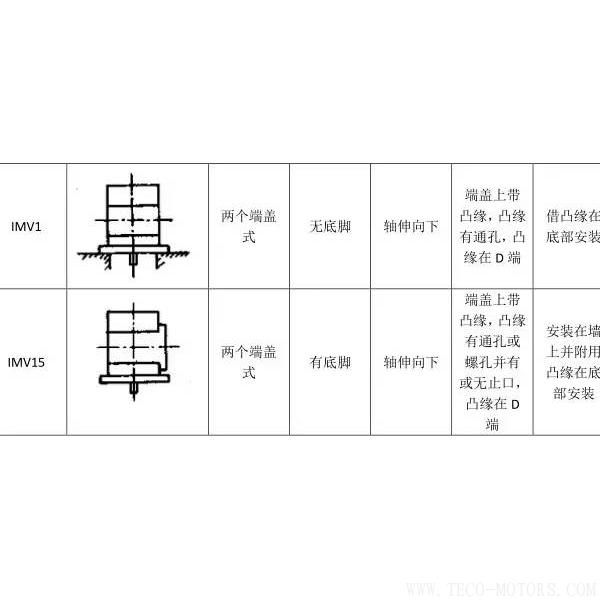 最全面電機(jī)安裝方式介紹 - TECO東元電機(jī) | 變頻器·伺服電機(jī)·減速機(jī)·電機(jī)解決方案