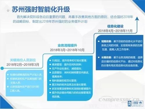 【壓縮機(jī)】中軟國際與蘇州強(qiáng)時(shí)召開了“強(qiáng)時(shí)智能制造SCIP專項(xiàng)賦能服務(wù)啟動(dòng)會(huì)” - TECO東元電機(jī) | 變頻器·伺服電機(jī)·減速機(jī)·電機(jī)解決方案