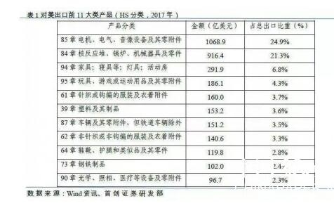 【造紙】造紙行業(yè)，一場(chǎng)大風(fēng)暴已經(jīng)來(lái)臨