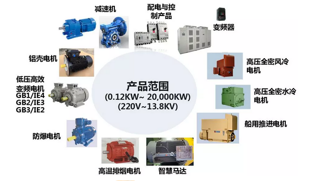 東元電機產品參加2018年（淄博）國際通用機械泵閥及化工技術裝備博覽會 - TECO東元電機 | 變頻器·伺服電機·減速機·電機解決方案