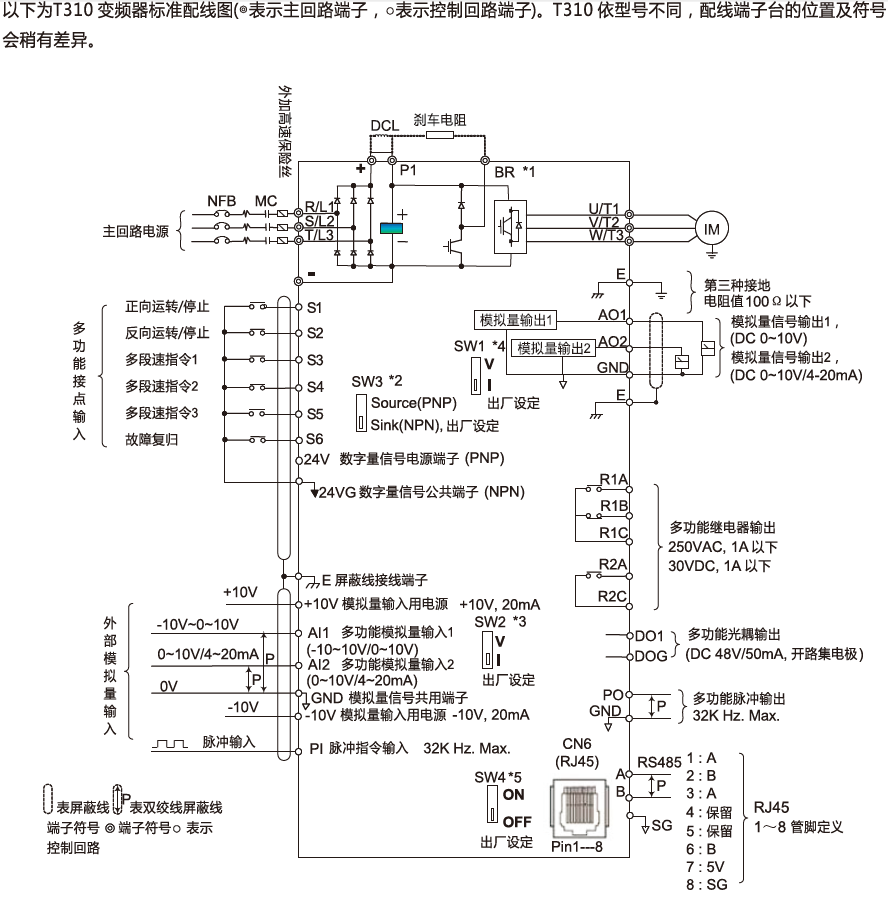 T310-4075-H3C 55KW變頻器 - TECO東元電機 | 變頻器·伺服電機·減速機·電機解決方案