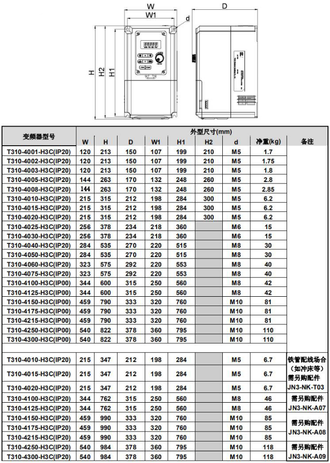T310-4075-H3C 55KW變頻器 - TECO東元電機 | 變頻器·伺服電機·減速機·電機解決方案