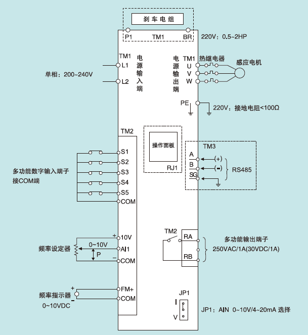 S310-201-H1BC  0.75KW變頻器 - TECO東元電機 | 變頻器·伺服電機·減速機·電機解決方案