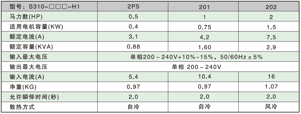 S310-201-H1BC  0.75KW變頻器 - TECO東元電機 | 變頻器·伺服電機·減速機·電機解決方案