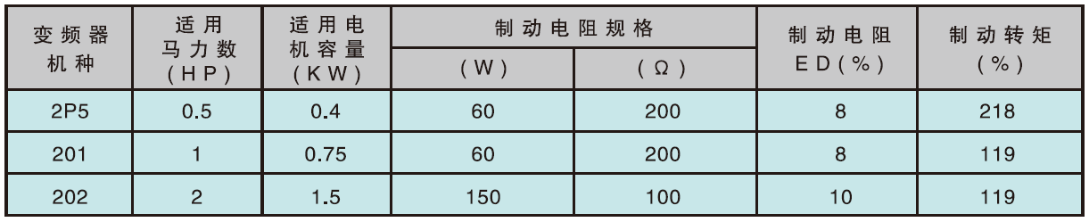 S310-201-H1BC  0.75KW變頻器 - TECO東元電機 | 變頻器·伺服電機·減速機·電機解決方案