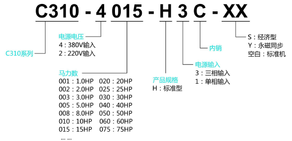 C310-4040-H3C  30KW變頻器 - TECO東元電機 | 變頻器·伺服電機·減速機·電機解決方案