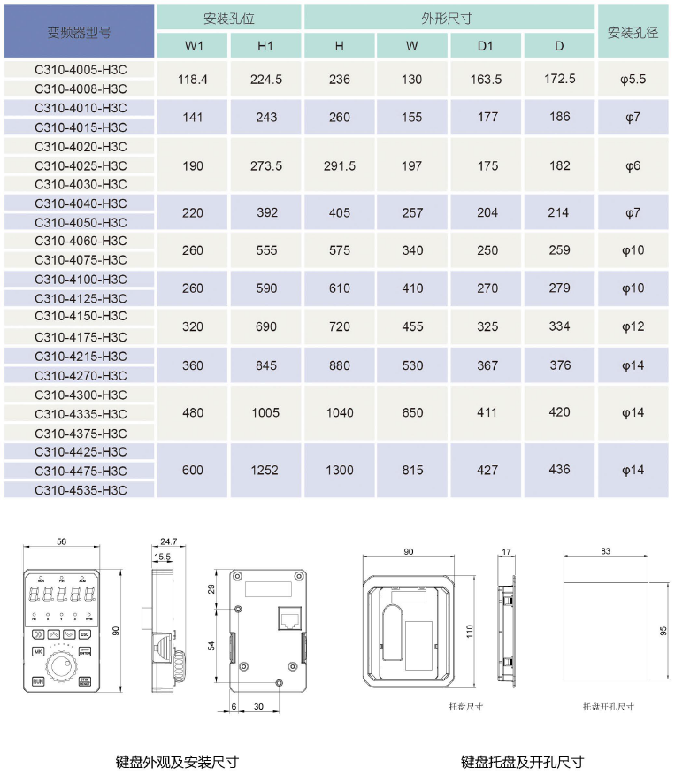 C310-4040-H3C  30KW變頻器 - TECO東元電機 | 變頻器·伺服電機·減速機·電機解決方案