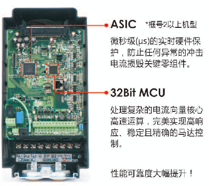 A510-4002-SE3C  1.5KW變頻器 - TECO東元電機(jī) | 變頻器·伺服電機(jī)·減速機(jī)·電機(jī)解決方案