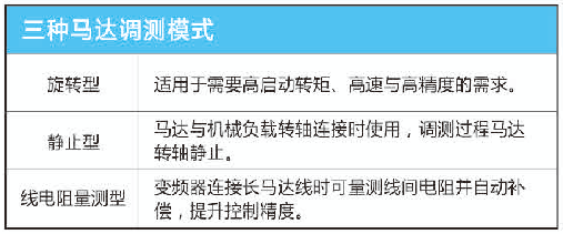 A510-4002-SE3C  1.5KW變頻器 - TECO東元電機(jī) | 變頻器·伺服電機(jī)·減速機(jī)·電機(jī)解決方案