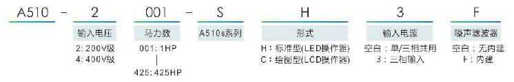 A510-4002-SE3C  1.5KW變頻器 - TECO東元電機(jī) | 變頻器·伺服電機(jī)·減速機(jī)·電機(jī)解決方案