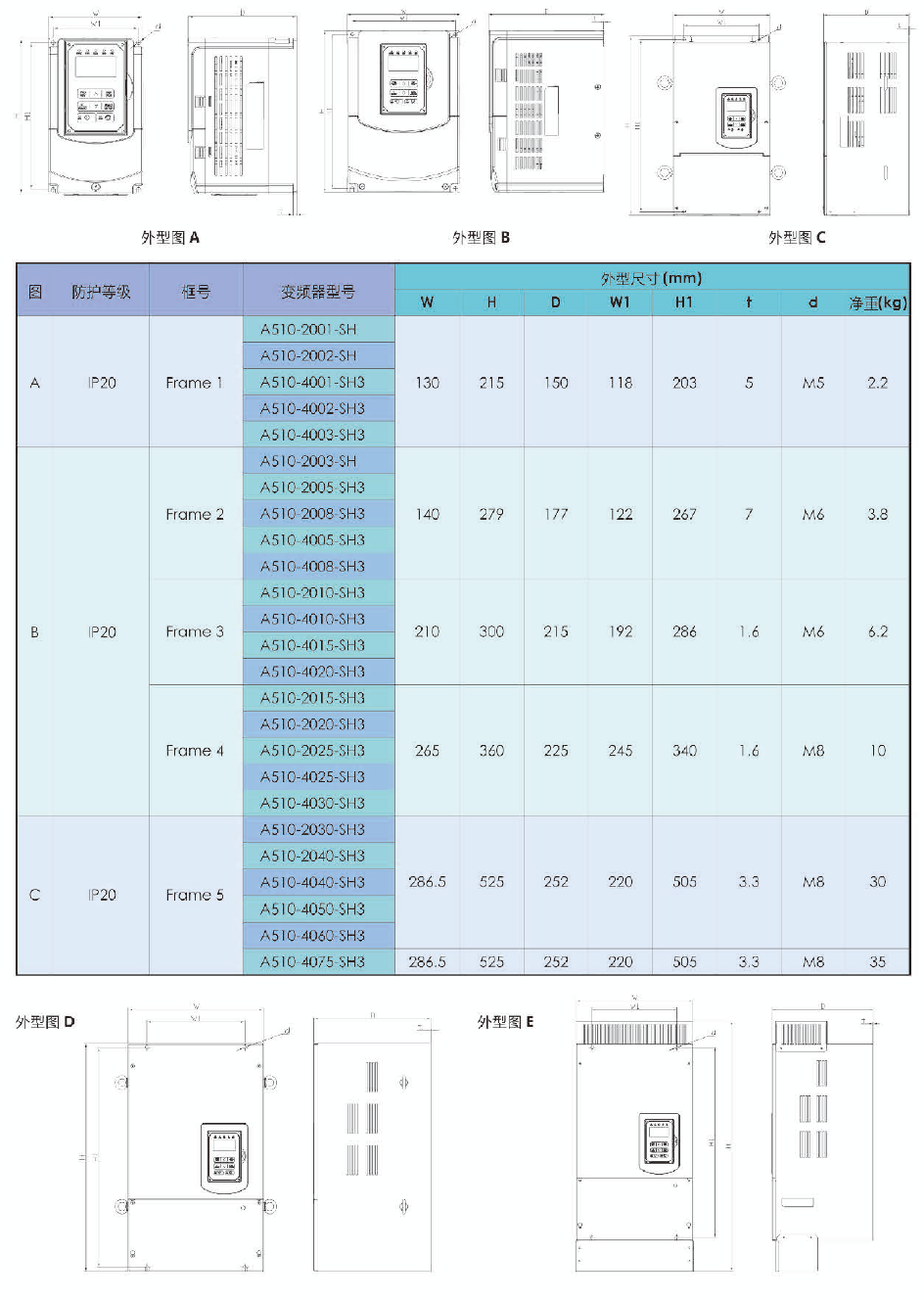 A510-4002-SE3C  1.5KW變頻器 - TECO東元電機(jī) | 變頻器·伺服電機(jī)·減速機(jī)·電機(jī)解決方案